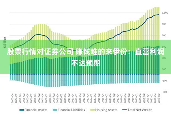 股票行情对证券公司 赚钱难的来伊份：直营利润不达预期