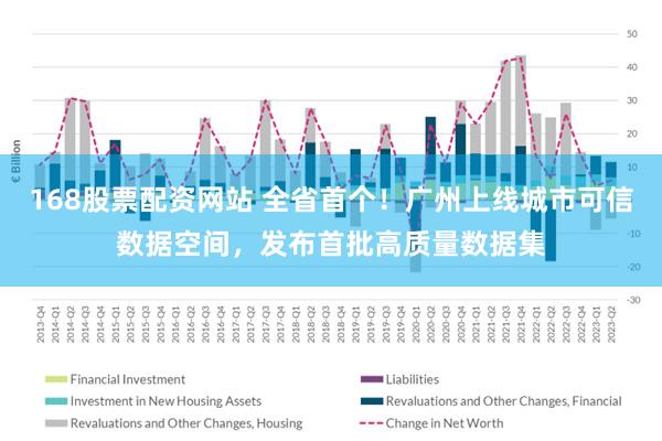 168股票配资网站 全省首个！广州上线城市可信数据空间，发布首批高质量数据集